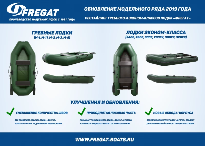 Сайт производителя лодок фрегат. Лодка ПВХ Фрегат м11. Лодка ПВХ Фрегат м3. Лодка Фрегат 3.6. Фрегат м11 характеристики лодка ПВХ.